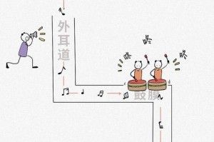 戴耳机不掉落的技巧（让耳机稳稳地留在耳朵上的小窍门）