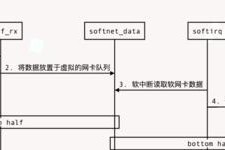 教你如何给台式机安装USB无线网卡（解决台式机无线上网难题，畅享网络生活）