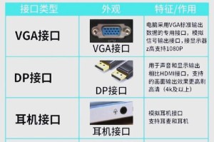 如何选择适合新手的笔记本电脑（从零开始，为新手打造最佳选择）