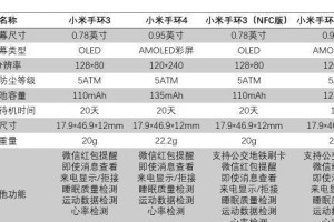 艾薇手环（发掘艾薇手环的时尚魅力与环保意义）