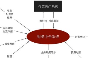 有赞收钱怎么样？（探索有赞收钱的功能与优势）