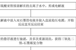 石墨烯的制备成本及影响因素分析（探索石墨烯制备的经济可行性及未来发展前景）