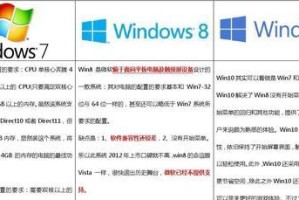 Win8升级Win10系统教程（轻松升级Win8，享受Win10的全新功能）