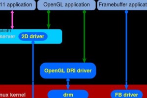 多硬盘安装Linux系统教程（详细步骤及注意事项）