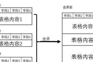 如何快速合并多个表格（教你一招轻松合并数据表格，提高工作效率）