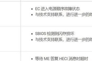 电脑电源错误的解决方法（解决电脑显示电源错误的有效措施）