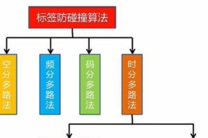 电脑开机开关安装教程（简单操作让你轻松完成电脑开机开关的安装）