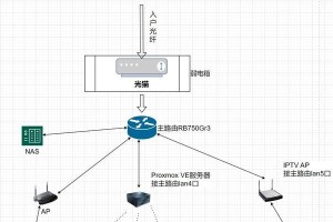 无线桥接设置教程（以两台路由器无线桥接的步骤详解）