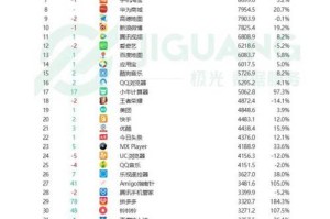 以智慧树怎么样提前排名？（掌握智慧树的关键技巧，轻松提前排名）