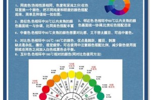 色彩搭配的原理与技巧（如何有效运用色彩搭配，打造出视觉上的美感）
