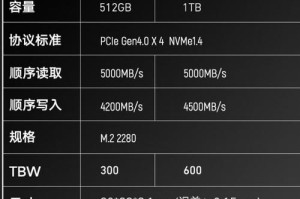 使用固态硬盘安装系统的完整教程（以新换的固态硬盘装系统详细步骤及注意事项）