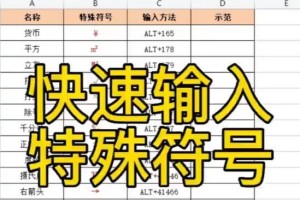 用特殊符号输入框内文字的方法（掌握特殊符号输入技巧，轻松打造个性化文本）