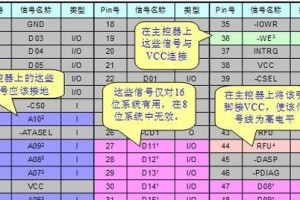 CF卡无法被电脑读取的原因及解决方法（探究CF卡读取故障的根源，提供解决方案）