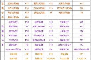U盘安装Win7教程（使用U盘轻松安装Windows7系统，让您的电脑焕然一新）