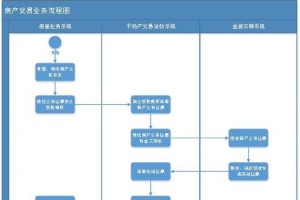天耀宏图（探索数字化时代的新商业模式与未来发展趋势）
