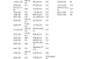 使用苹果手机进行U盘装系统教程（将U盘作为启动设备安装系统）