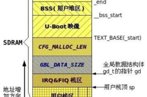 以u启动装机XP教程——轻松搭建个人电脑系统（一步步教你如何利用u盘启动安装XP系统，让电脑焕然一新）