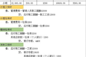简单实用的做账表格模板，助你轻松管理财务（快速、便捷、高效，财务管理再也不是难题）