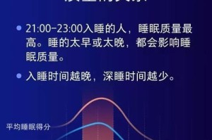 华为睡眠调节技术