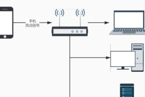 电脑网络无线桥接方法（简单实用的无线桥接方案分享）