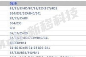 联发科MT6373（解析MT6373的优势与特点，助您了解该芯片的性能与应用）