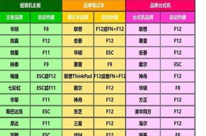 探索苹果笔记本旋转屏幕功能的便利性和创新性（以MacBook为例，深入解析如何实现屏幕旋转和应用场景）