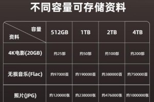 1t 移动硬盘怎么选,性能与便携的完美平衡