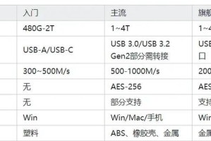 西数移动硬盘怎么看型号,西数移动硬盘型号识别与解析指南