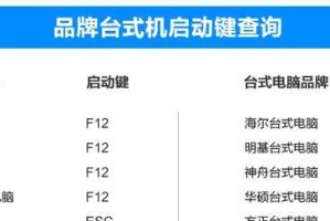 如何使用惠普笔记本电脑进行系统教程（从入门到精通，全面掌握惠普笔记本电脑的系统操作）
