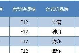 大白菜win7装系统教程（详细教你使用大白菜win7装系统，轻松搞定电脑安装问题）