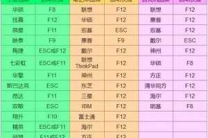 Win7系统启动教程（以简单步骤帮您快速启动Win7系统，摆脱烦人的启动问题）