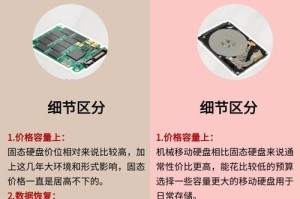 高速移动硬盘怎么挑选,如何挑选适合自己的存储利器