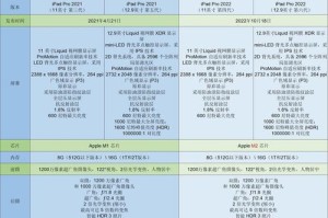 深入了解iPad型号和尺寸（iPad型号和尺寸详细解读，帮你找到最合适的选择）