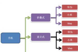 如何设置Dlink路由器桥接功能（简单步骤让您的网络更加灵活便捷）