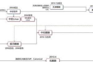 Unix与Linux的区别及其优势剖析