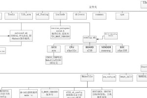 如何通过U盘启动安装Linux系统（详细教程，让您轻松安装自己的Linux系统）