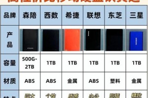 文明六怎么加移动硬盘,轻松实现移动硬盘高效扩展