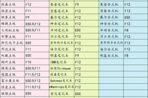 以y系列win8改装win7教程（让您的电脑焕然一新的简易操作方法）