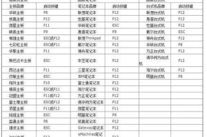 如何判断电脑错误代码（准确识别和解决计算机故障的方法）