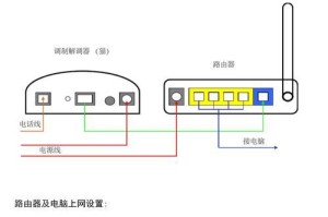 光猫路由器电脑之间的连接方法,轻松实现家庭网络搭建