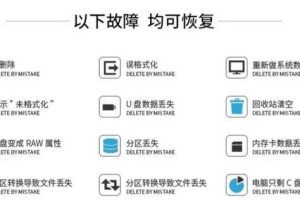 暂存字库硬盘怎么恢复数据,从暂存字库硬盘中拯救丢失数据