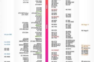如何判断电脑显卡的性能高低（从型号到性能，一步步了解显卡的选择）