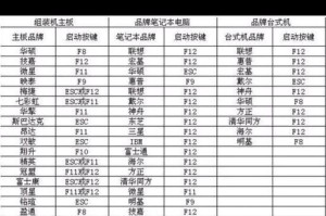 联想电脑ghostu盘装系统教程（简单易行的联想电脑ghostu盘装系统方法）
