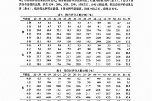 如何科学分析自己的体质（提升健康管理关键的一步）