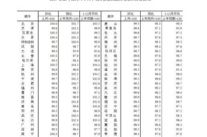 环比增长与同比增长（解读企业发展的两种增长方式，揭示背后的重要性）