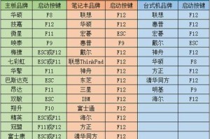 一键Win7装机教程（轻松搭建稳定高效的Win7操作系统，让你工作更高效）