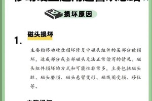 台式移动硬盘转换器怎么用,台式移动硬盘转换器使用指南