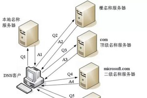 快速修复DNS问题的终极指南（解决DNS故障的步骤和技巧，让你畅通无阻上网）
