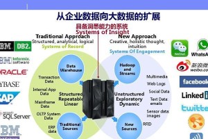 大数据分析软件（探索大数据分析软件的关键功能及应用场景）