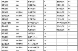 电脑开机启动项修改全攻略（轻松掌握开机启动项的修改技巧，优化电脑性能）